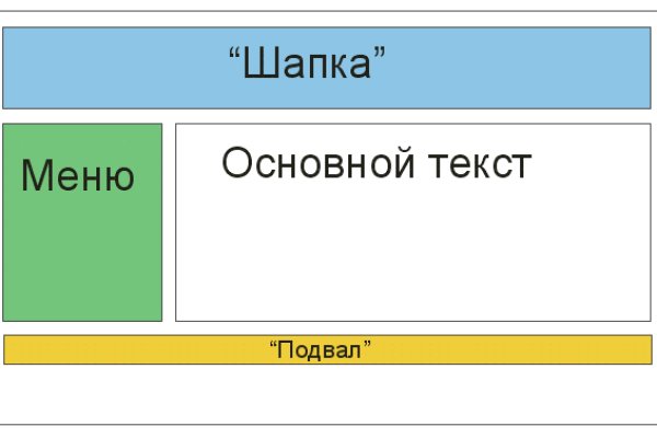 Как зайти на blacksprut blacksprut click